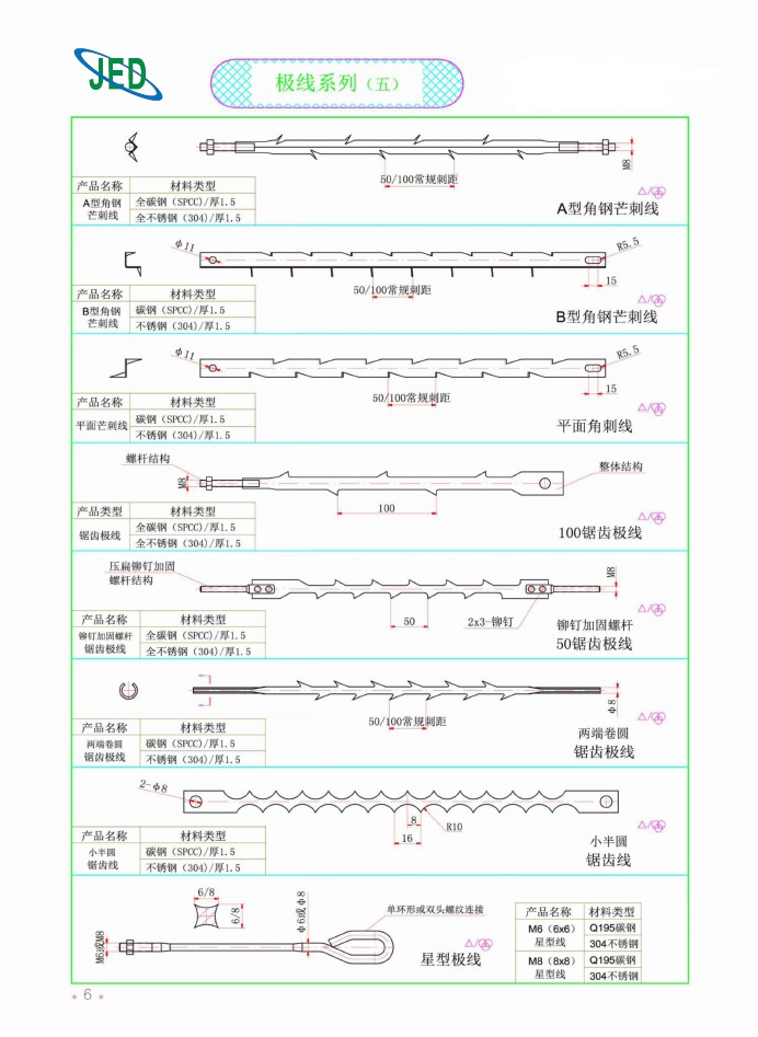 极线系列（五）